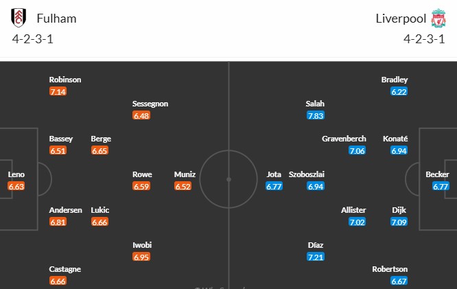 Soi kèo phạt góc Fulham vs Liverpool, 20h ngày 06/04 - Ảnh 3