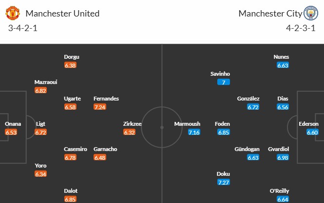 Soi kèo phạt góc MU vs Man City, 22h30 ngày 06/04 - Ảnh 3