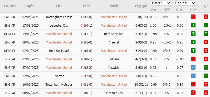 Soi kèo phạt góc MU vs Man City, 22h30 ngày 06/04 - Ảnh 4