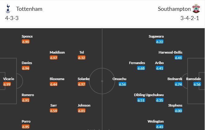 Soi kèo phạt góc Tottenham vs Southampton, 20h ngày 06/04 - Ảnh 3