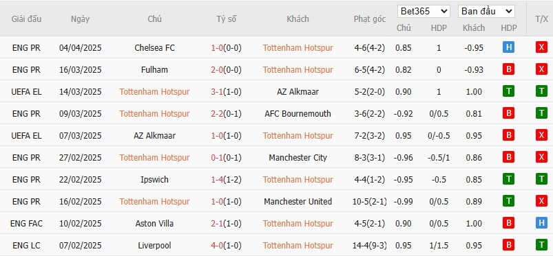 Soi kèo phạt góc Tottenham vs Southampton, 20h ngày 06/04 - Ảnh 4
