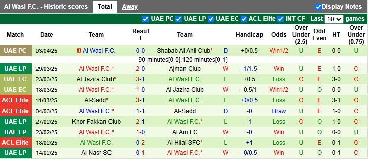 Nhận định, Soi kèo Al Jazira vs Al Wasl 20h50 ngày 7/4: Trận cầu 6 điểm - Ảnh 3