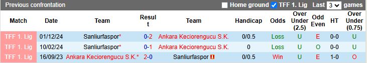 Nhận định, Soi kèo Ankara Keciorengucu vs Sanliurfaspor 18h00 ngày 8/4: Thử thách dễ chịu - Ảnh 1