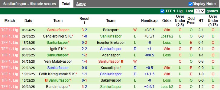 Nhận định, Soi kèo Ankara Keciorengucu vs Sanliurfaspor 18h00 ngày 8/4: Thử thách dễ chịu - Ảnh 3