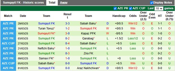 Nhận định, Soi kèo Araz Nakhchivan vs Sumqayit 21h00 ngày 7/4: Đối thủ nhẹ ký - Ảnh 3