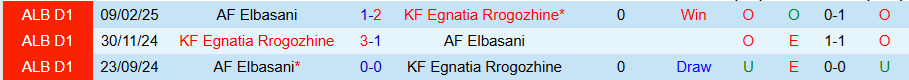 Nhận định, Soi kèo Egnatia vs Elbasani, 22h00 ngày 7/4 - Ảnh 3