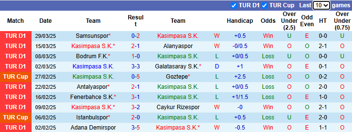 Nhận định, Soi kèo Kasimpasa vs Besiktas 0h ngày 8/4: Tận dụng sân nhà - Ảnh 1