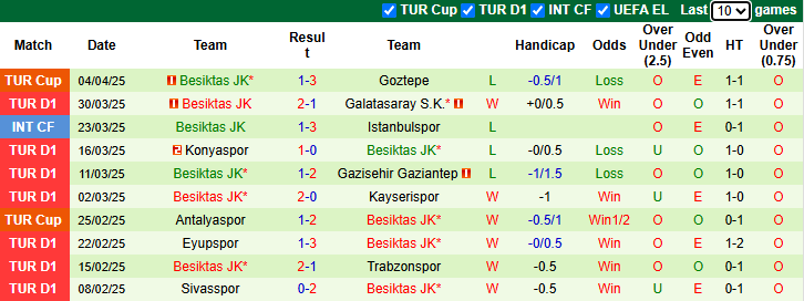 Nhận định, Soi kèo Kasimpasa vs Besiktas 0h ngày 8/4: Tận dụng sân nhà - Ảnh 2