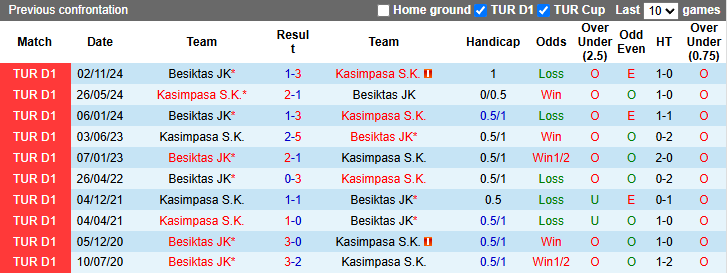Nhận định, Soi kèo Kasimpasa vs Besiktas 0h ngày 8/4: Tận dụng sân nhà - Ảnh 3