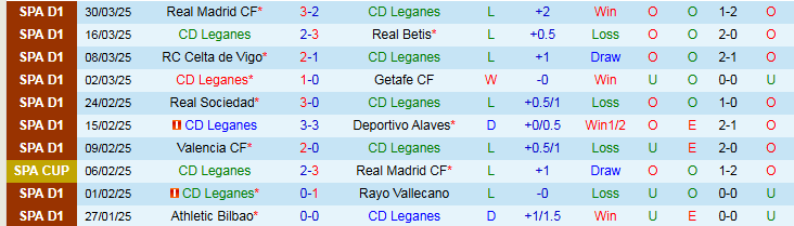 Nhận định, Soi kèo Leganes vs Osasuna 2h00 ngày 8/4: Trắng tay ra về - Ảnh 2