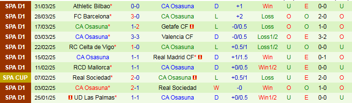 Nhận định, Soi kèo Leganes vs Osasuna 2h00 ngày 8/4: Trắng tay ra về - Ảnh 3