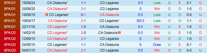 Nhận định, Soi kèo Leganes vs Osasuna 2h00 ngày 8/4: Trắng tay ra về - Ảnh 4