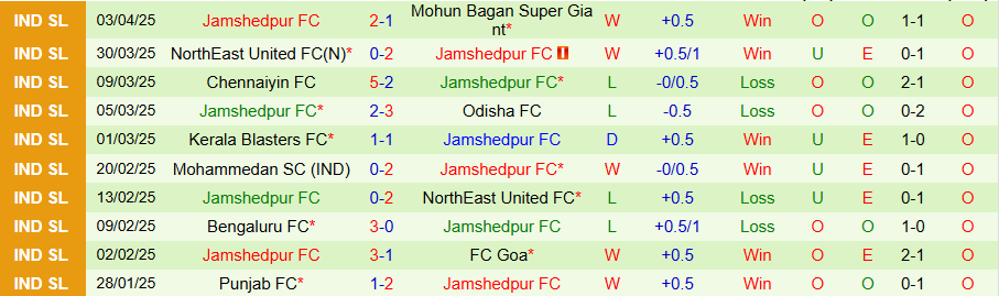 Nhận định, Soi kèo Mohun Bagan vs Jamshedpur, 21h00 ngày 7/4 - Ảnh 1