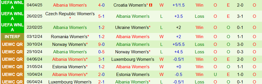 Nhận định, Soi kèo Nữ Croatia vs Nữ Albania, 21h00 ngày 8/4: Trả thù đối thủ - Ảnh 1