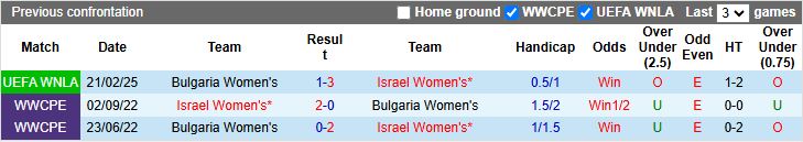 Nhận định, Soi kèo Nữ Israel vs Nữ Bulgaria 18h00 ngày 8/4: Củng cố ngôi đầu - Ảnh 1