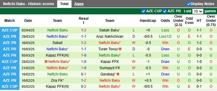 Nhận định, Soi kèo Samaxi vs Neftchi Baku 18h30 ngày 7/4: Chủ nhà thất thế - Ảnh 3