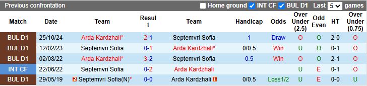 Nhận định, Soi kèo Septemvri Sofia vs Arda Kardzhali 19h00 ngày 7/4: Tiếp đà thăng hoa - Ảnh 1
