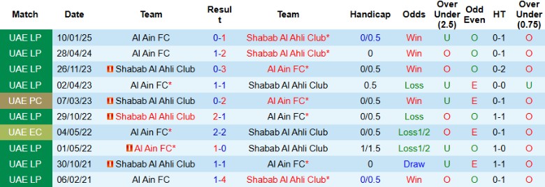 Nhận định, Soi kèo Shabab Al Ahli Club vs Al Ain, 23h30 ngày 7/4: Kèo dưới khó chơi - Ảnh 1