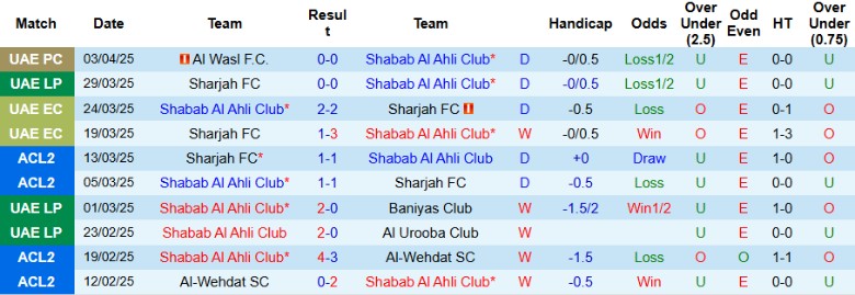 Nhận định, Soi kèo Shabab Al Ahli Club vs Al Ain, 23h30 ngày 7/4: Kèo dưới khó chơi - Ảnh 2