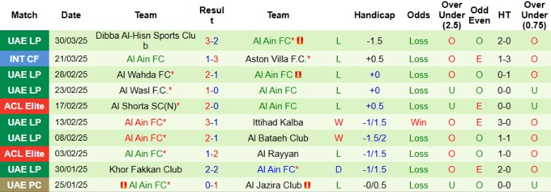 Nhận định, Soi kèo Shabab Al Ahli Club vs Al Ain, 23h30 ngày 7/4: Kèo dưới khó chơi - Ảnh 3