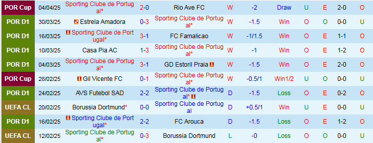 Nhận định, Soi kèo Sporting Lisbon vs Braga 2h45 ngày 8/4: Đôi công hấp dẫn - Ảnh 2