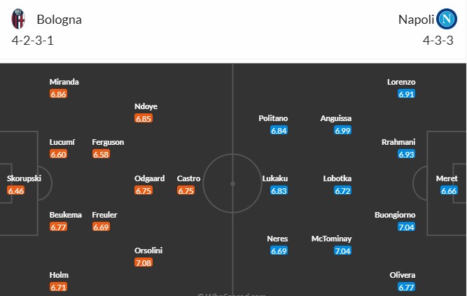Soi kèo phạt góc Bologna vs Napoli, 1h45 ngày 08/04 - Ảnh 3