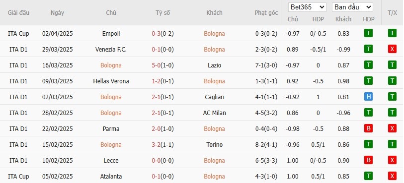 Soi kèo phạt góc Bologna vs Napoli, 1h45 ngày 08/04 - Ảnh 4