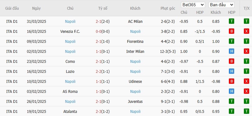 Soi kèo phạt góc Bologna vs Napoli, 1h45 ngày 08/04 - Ảnh 5