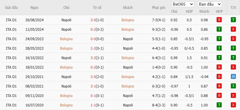 Soi kèo phạt góc Bologna vs Napoli, 1h45 ngày 08/04 - Ảnh 6