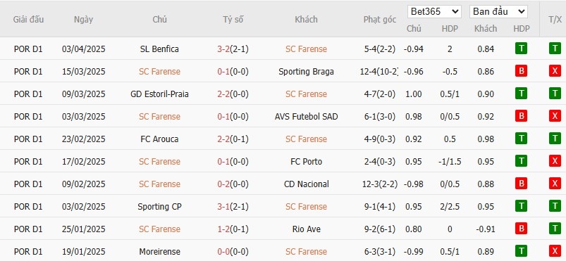 Soi kèo phạt góc Farense vs Casa Pia, 0h45 ngày 08/04 - Ảnh 2