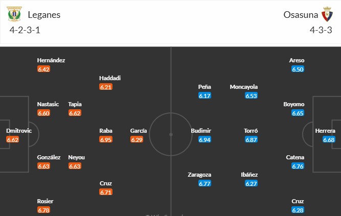 Soi kèo phạt góc Leganes vs Osasuna, 2h ngày 08/04 - Ảnh 3