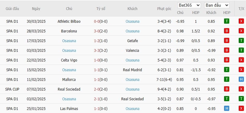 Soi kèo phạt góc Leganes vs Osasuna, 2h ngày 08/04 - Ảnh 5
