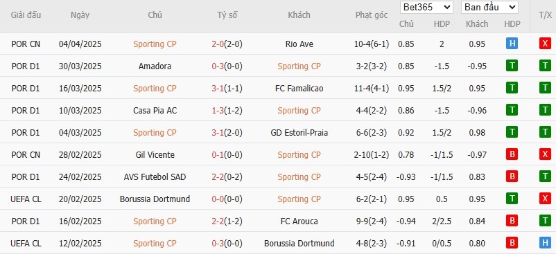 Soi kèo phạt góc Sporting Lisbon vs Braga, 2h45 ngày 08/04 - Ảnh 2