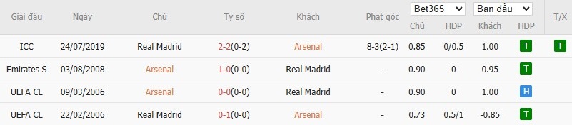 Arsenal - Ảnh 6