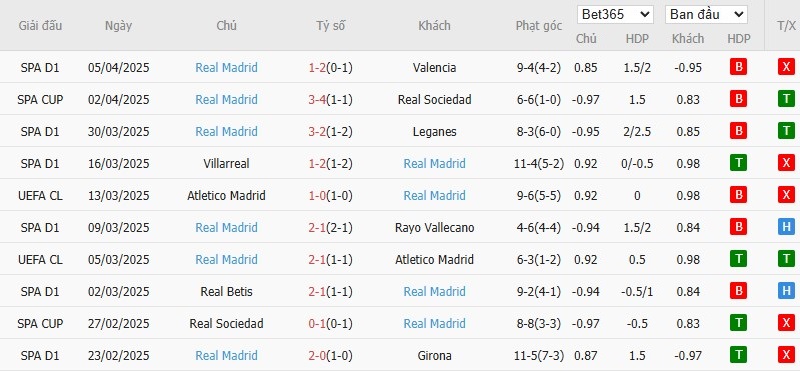 Kèo thẻ phạt ngon ăn Arsenal vs Real Madrid, 2h ngày 09/04 - Ảnh 2