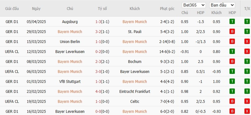 Kèo thẻ phạt ngon ăn Bayern Munich vs Inter Milan, 2h ngày 09/04 - Ảnh 1