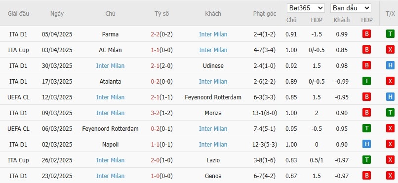 Kèo thẻ phạt ngon ăn Bayern Munich vs Inter Milan, 2h ngày 09/04 - Ảnh 2