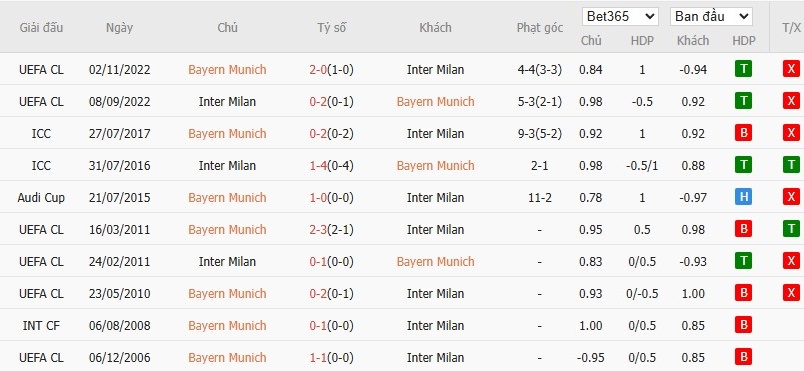 Kèo thẻ phạt ngon ăn Bayern Munich vs Inter Milan, 2h ngày 09/04 - Ảnh 3