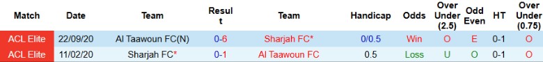 Nhận định, Soi kèo Al Taawoun vs Sharjah, 1h00 ngày 9/4: Lợi thế to lớn - Ảnh 1
