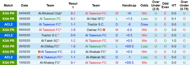 Nhận định, Soi kèo Al Taawoun vs Sharjah, 1h00 ngày 9/4: Lợi thế to lớn - Ảnh 2