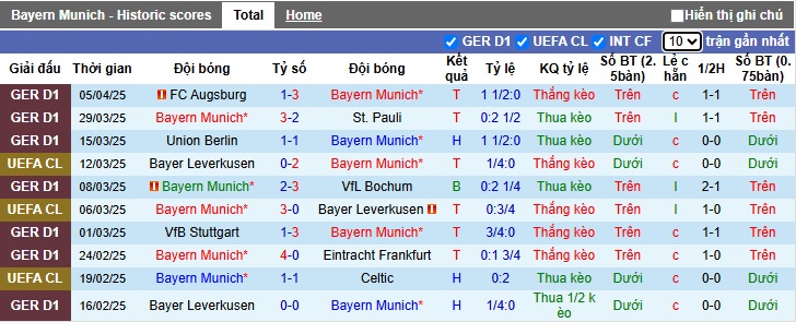 Nhận định, Soi kèo Bayern vs Inter Milan 2h ngày 9/4: Hùm gặp khắc tinh - Ảnh 1