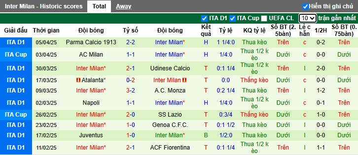 Nhận định, Soi kèo Bayern vs Inter Milan 2h ngày 9/4: Hùm gặp khắc tinh - Ảnh 2