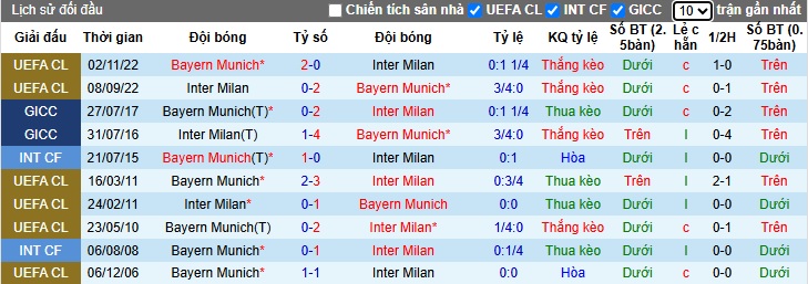Nhận định, Soi kèo Bayern vs Inter Milan 2h ngày 9/4: Hùm gặp khắc tinh - Ảnh 3