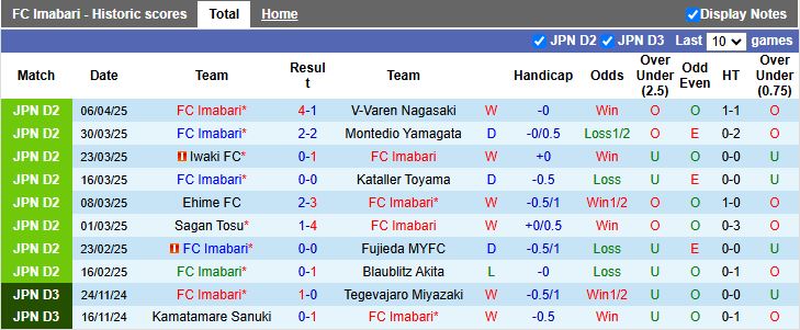 Nhận định, Soi kèo Imabari vs Tokushima Vortis 17h00 ngày 9/4: Chủ nhà thăng hoa - Ảnh 1