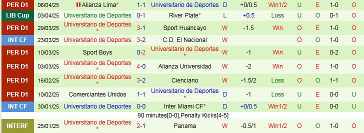 Nhận định, Soi kèo Independiente Del Valle vs Universitario de Deportes 9h00 ngày 9/4: Chủ nhà trắng tay - Ảnh 2