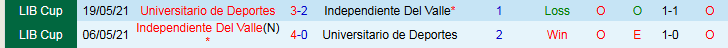 Nhận định, Soi kèo Independiente Del Valle vs Universitario de Deportes 9h00 ngày 9/4: Chủ nhà trắng tay - Ảnh 4