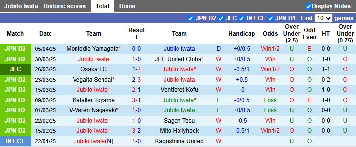 Nhận định, Soi kèo Jubilo Iwata vs Shimizu S-Pulse 17h00 ngày 9/4: Chủ nhà thăng hoa - Ảnh 2