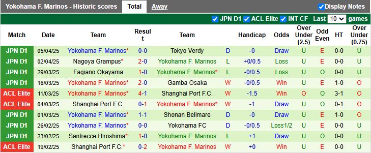 Nhận định, Soi kèo Kawasaki Frontale vs Yokohama F. Marinos 17h00 ngày 9/4: Ngôi đầu vẫy gọi - Ảnh 3