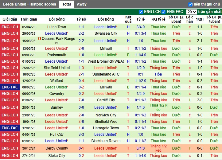 Nhận định, Soi kèo Middlesbrough vs Leeds United, 2h ngày 09/04: 3 điểm quan trọng - Ảnh 3