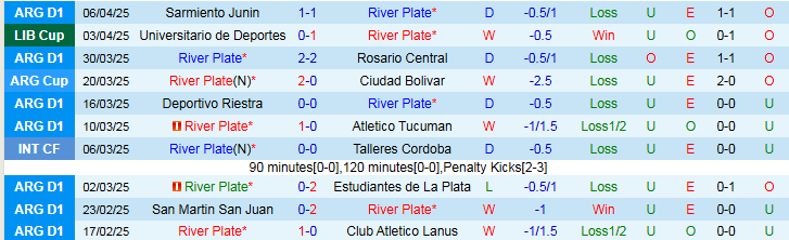 Nhận định, Soi kèo River Plate vs Barcelona S.C 7h30 ngày 9/4: Thử thách khó khăn - Ảnh 2